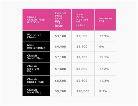 will chanel price drop|chanel bag prices.